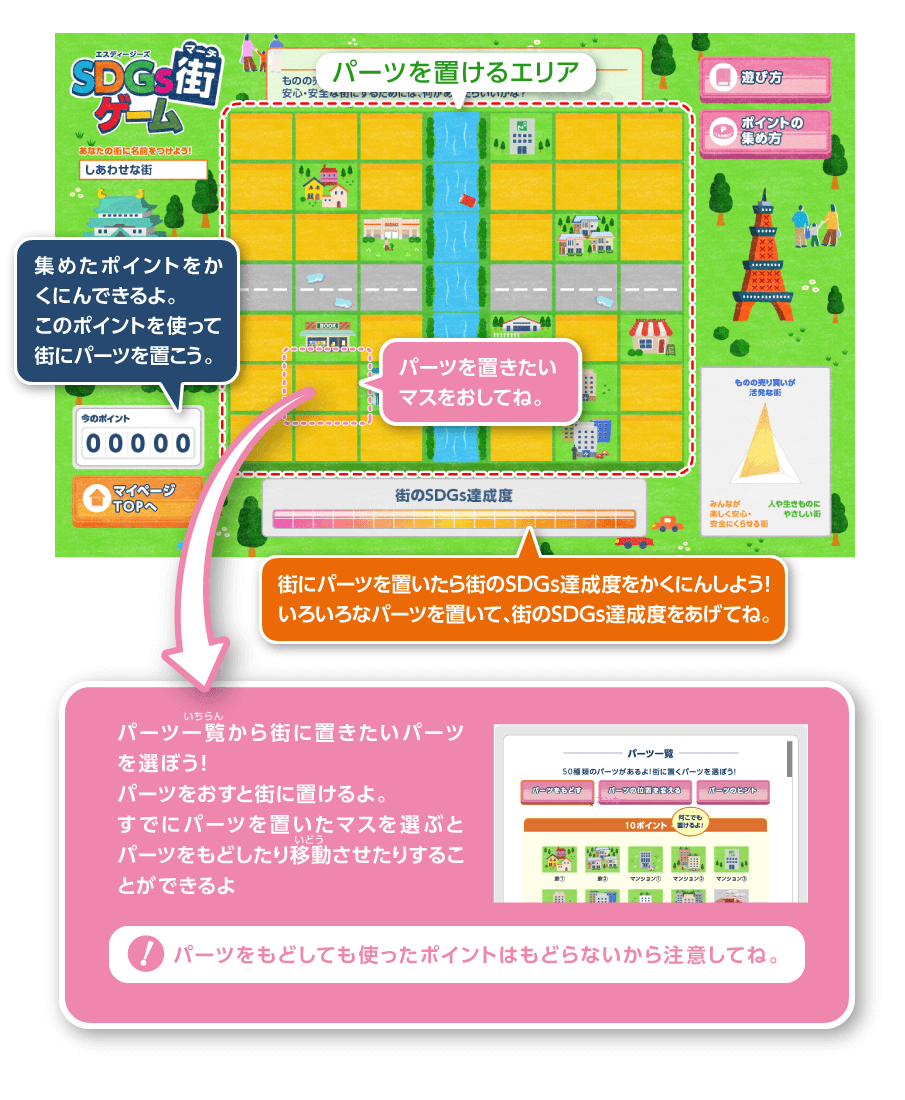 パーツ一覧から街に置きたいパーツを選ぼう！パーツをおすと街に置けるよ。すでにパーツを置いたマスを選ぶとパーツをもどしたり移動させたりすることができるよ　パーツをもどしても使ったポイントはもどらないから注意してね。