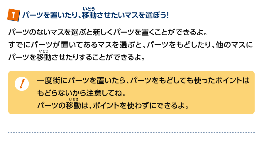 (1)パーツを置いたり、移動させたいマスを選ぼう！パーツのないマスを選ぶと新しくパーツを置くことができるよ。すでにパーツが置いてあるマスを選ぶと、パーツをもどしたり、他のマスにパーツを移動させたりすることができるよ。一度街にパーツを置いたら、パーツをもどしても使ったポイントはもどらないから注意してね。パーツの移動は、ポイントを使わずにできるよ。