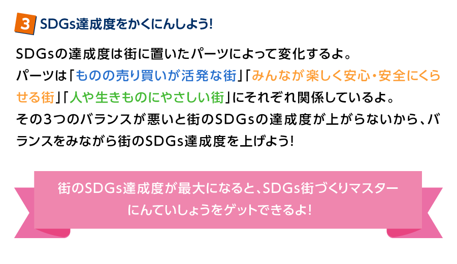 (3)SDGs達成度をかくにんしよう！SDGsの達成度は街に置いたパーツによって変化するよ。パーツは「ものの売り買いが活発な街」「みんなが楽しく安心・安全にくらせる街」「人や生きものにやさしい街」にそれぞれ関係しているよ。その３つのバランスが悪いと街のSDGsの達成度が上がらないから、バランスをみながら街のSDGs達成度を上げよう！＜街のSDGs達成度が最大になると、SDGs街づくりマスターにんていしょうをゲットできるよ！＞